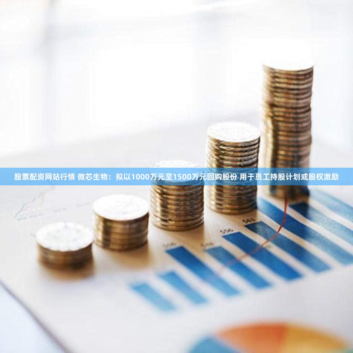 股票配资网站行情 微芯生物：拟以1000万元至1500万元回购股份 用于员工持股计划或股权激励
